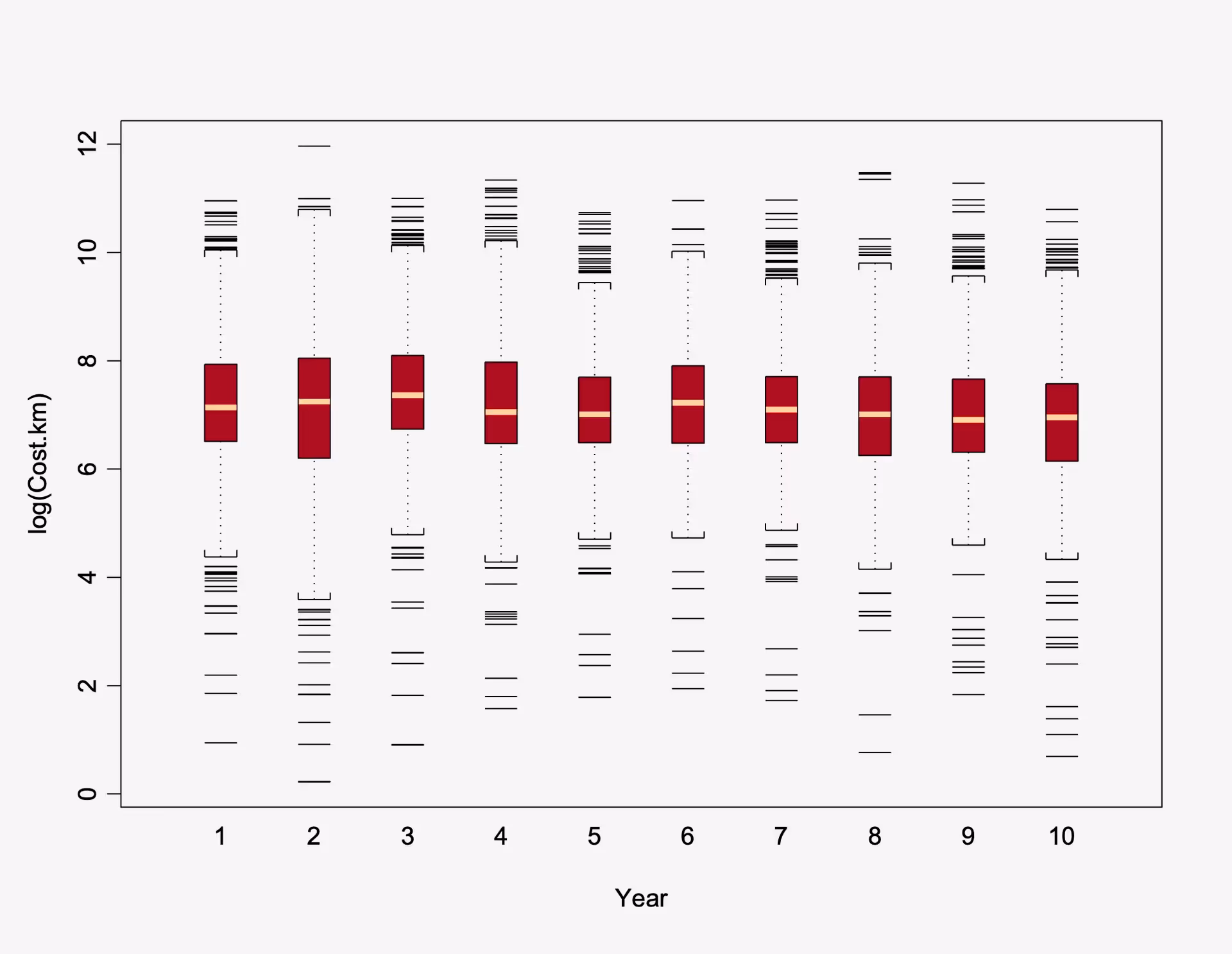 Maintenance accomplishment heatmap & defect locations for Southern Hume Highway