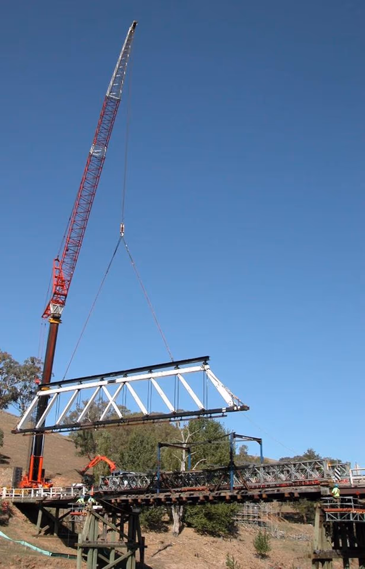 Plot of accomplishment/activities for Hume Highway